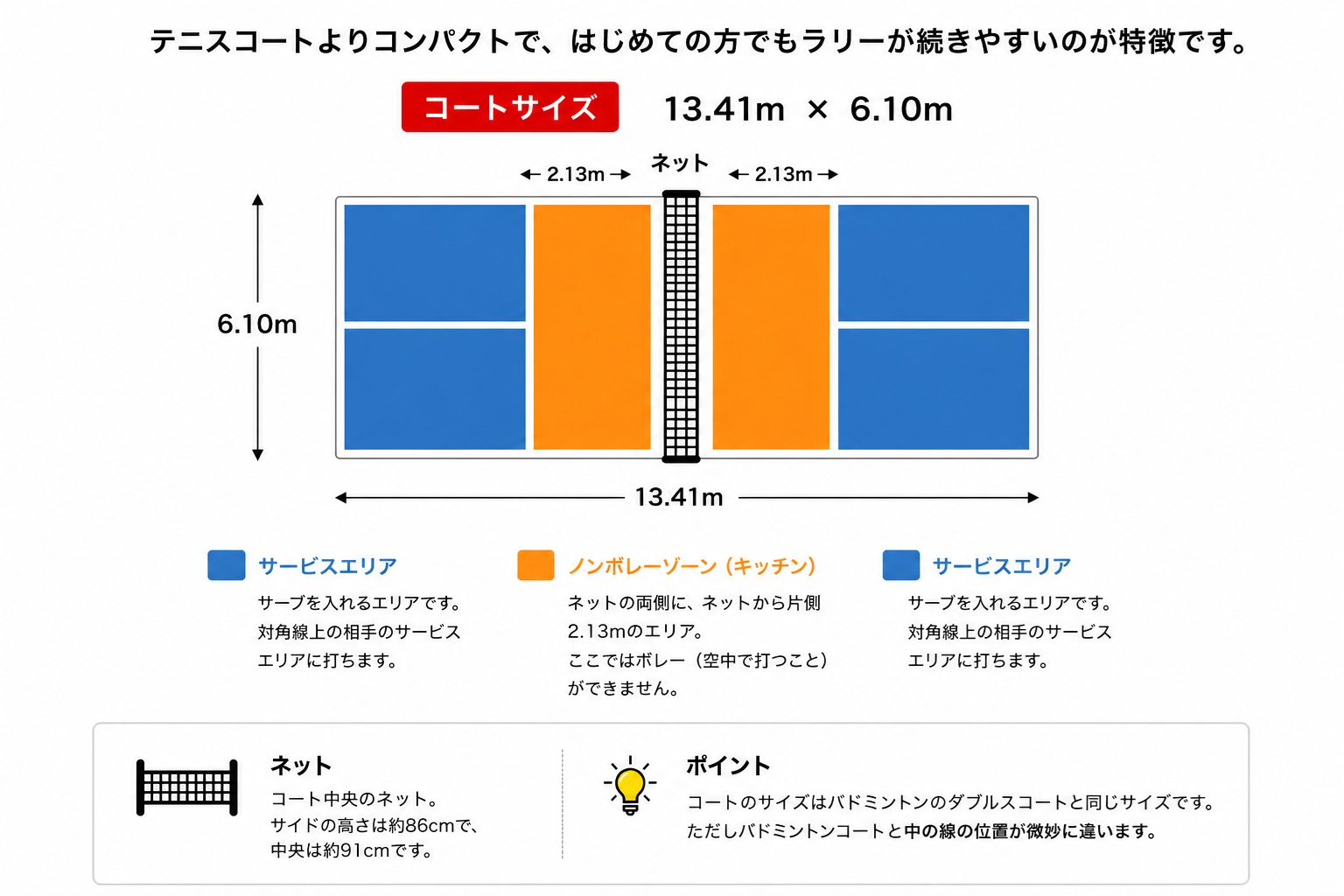 ピックルボールコート全体図