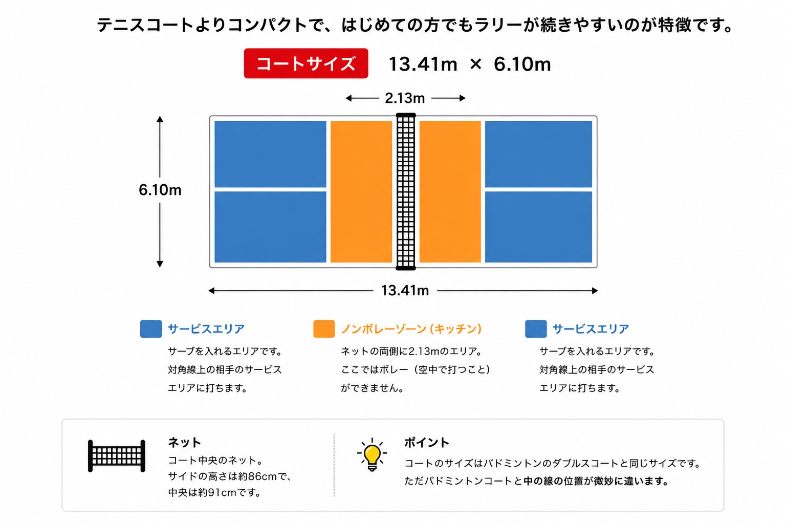 ピックルボールコート全体図