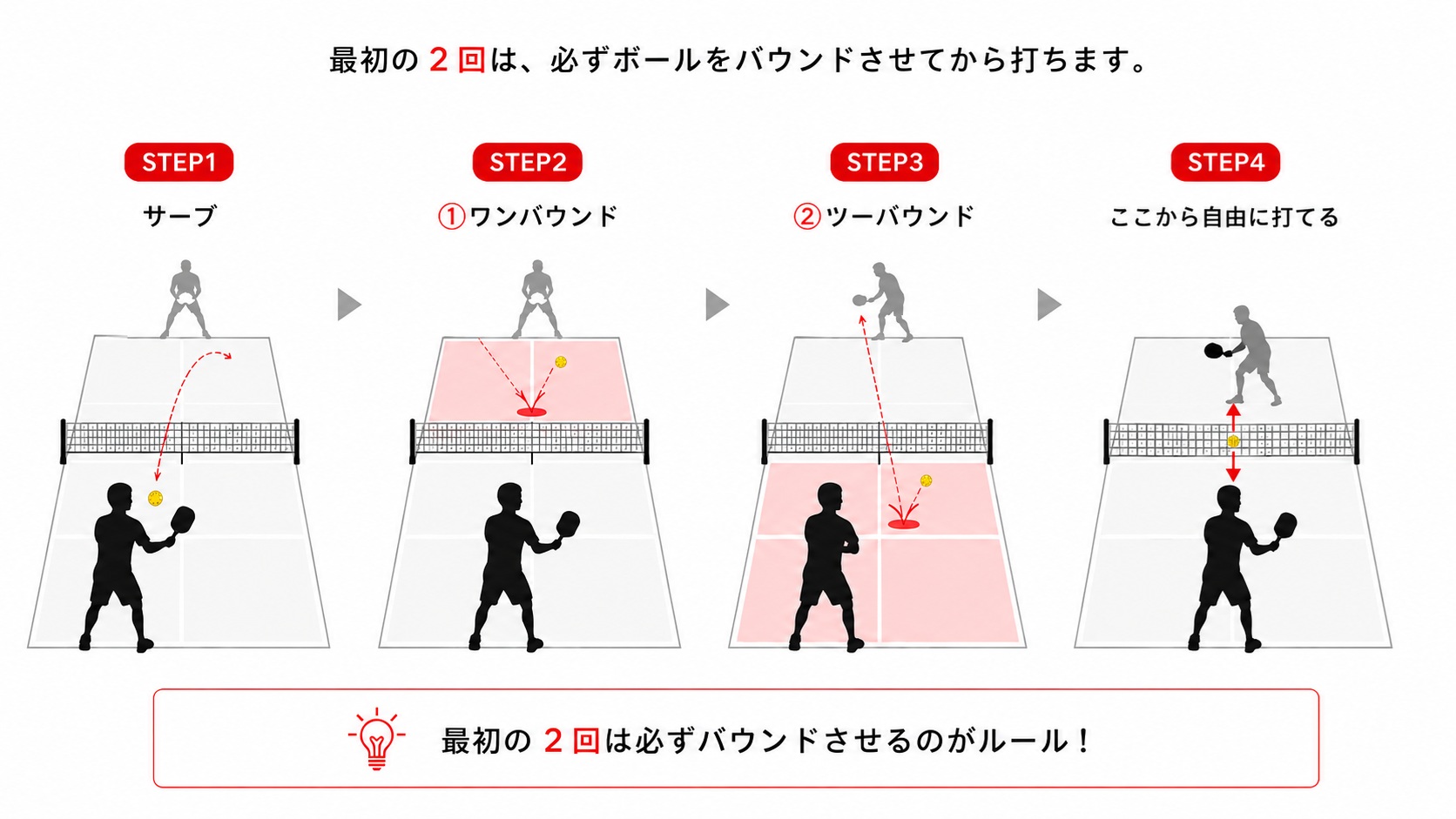 ツーバウンドルール
