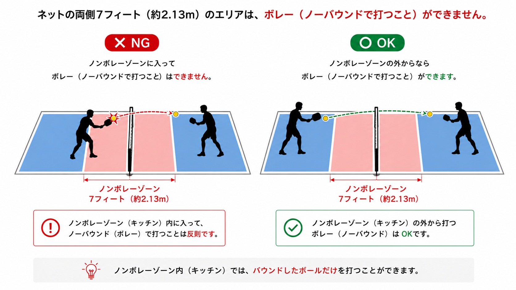 ノンボレーゾンでのボレー禁止