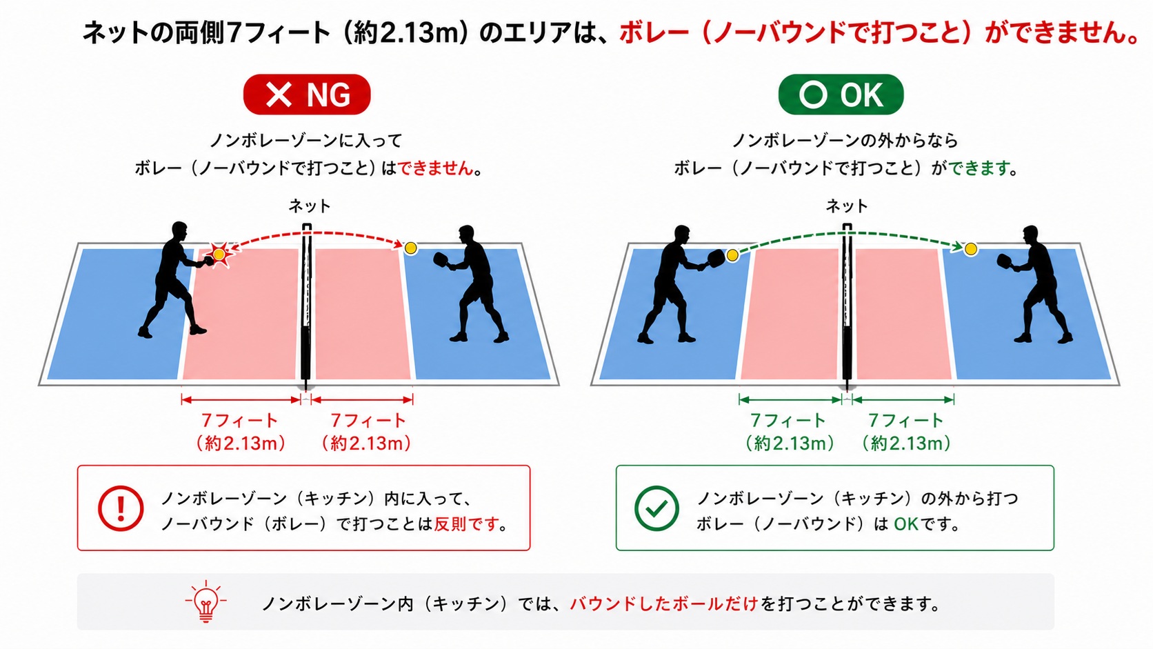 ノンボレーゾンでのボレー禁止