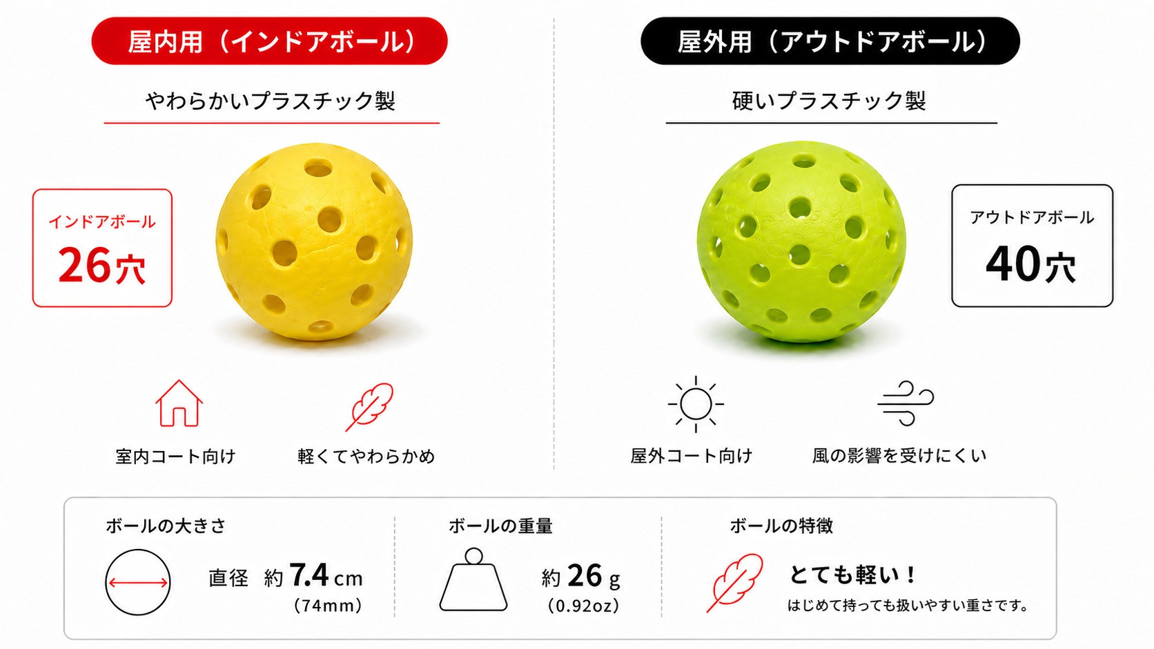 ピックルボールのボール