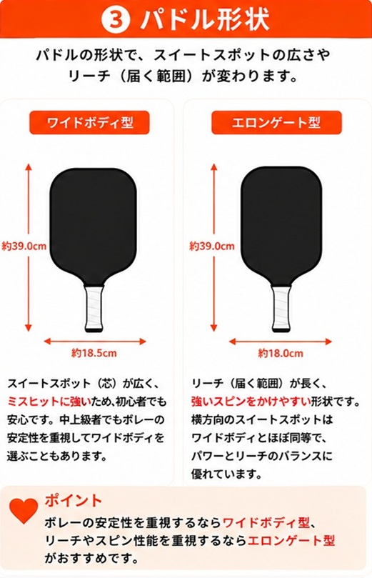 パドルの形状