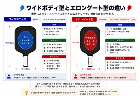 ピックルボールパドルの形状比較