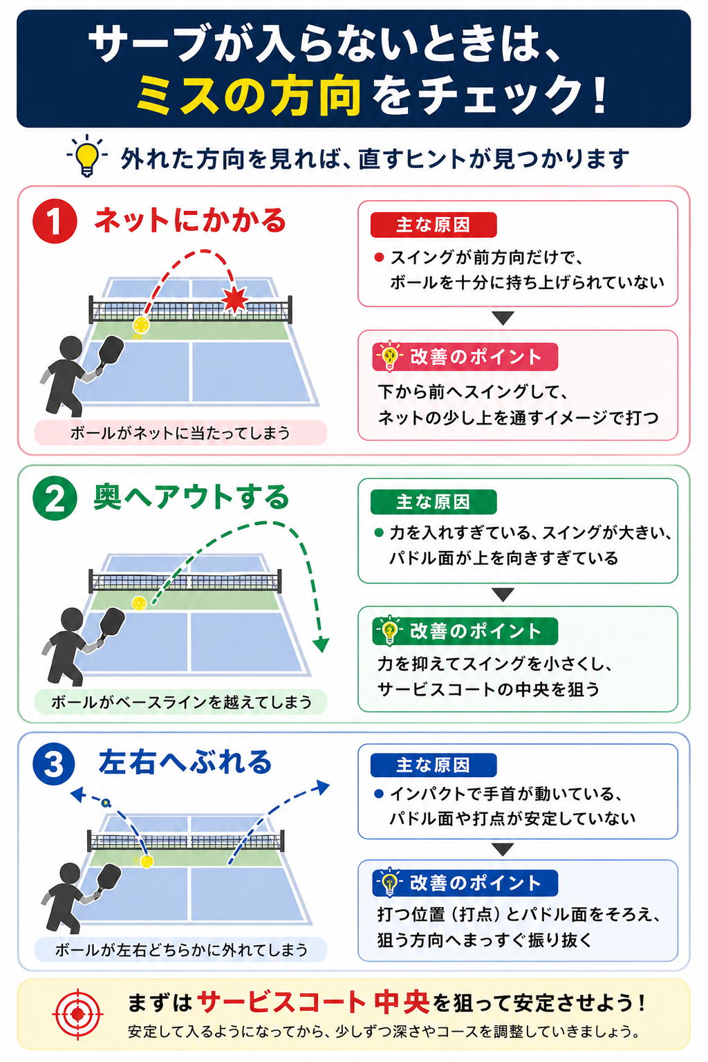 ピックルボールのサーブがネット・アウト・左右へ外れる原因と改善ポイント